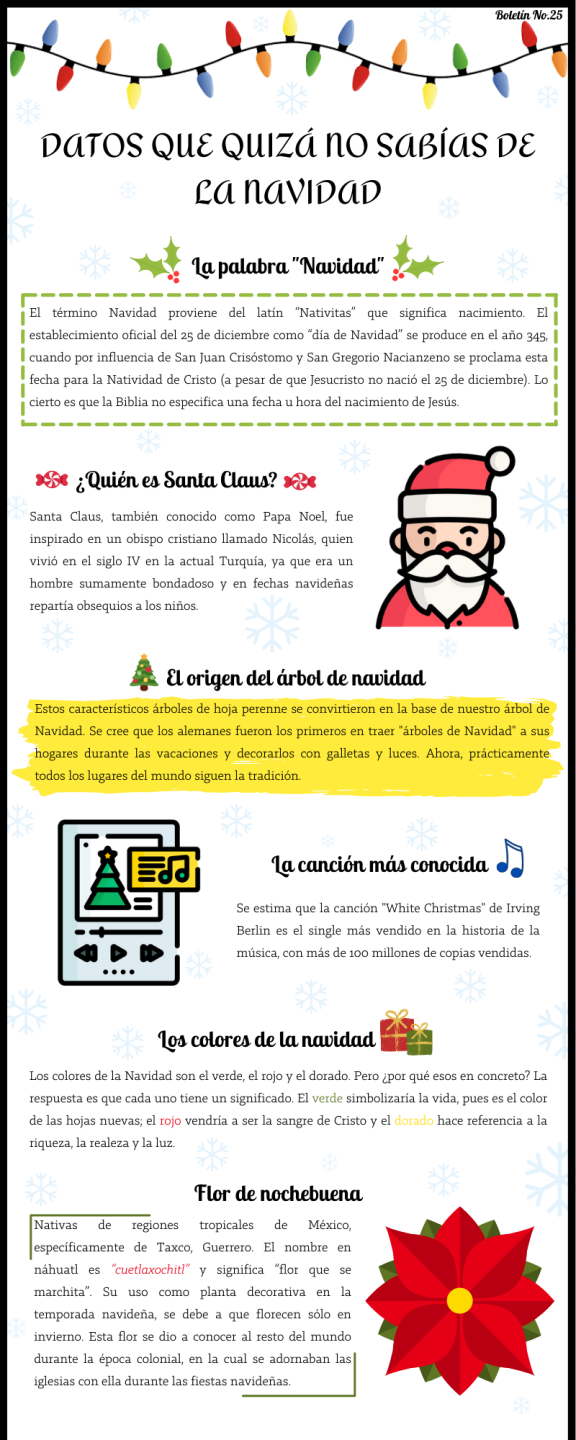 Boletín No. 25 — DATOS QUE QUIZÁ NO SABÍAS DE LA NAVIDAD