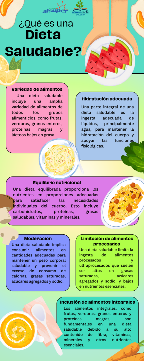 Boletín No. 12/24 – ¿Qué es una dieta saludable?.